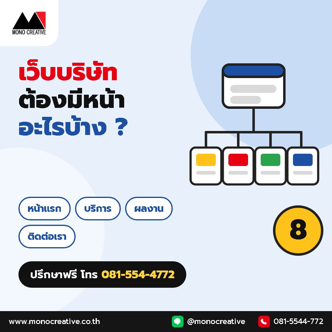 รับทำเว็บไซต์บริษัท ต้องมีหน้าอะไรบ้าง เช็คลิสต์ 8 หน้า